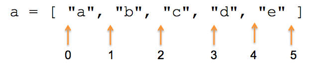 array indexing